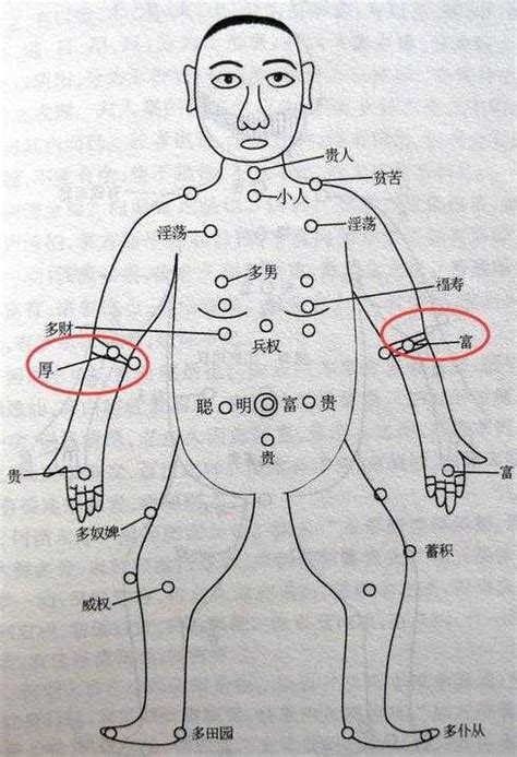 男右手臂有痣|痣的位置与命运：手臂上有痣代表什么寓意